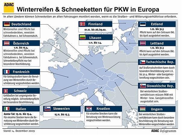 Winterreifen und Schneeketten in Europa